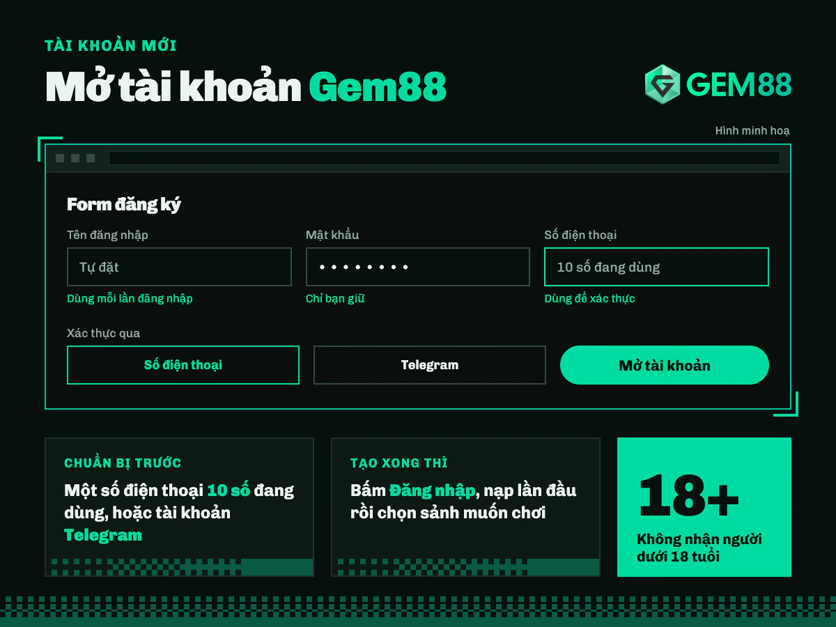 Form đăng ký tài khoản Gem88 và những gì cần chuẩn bị